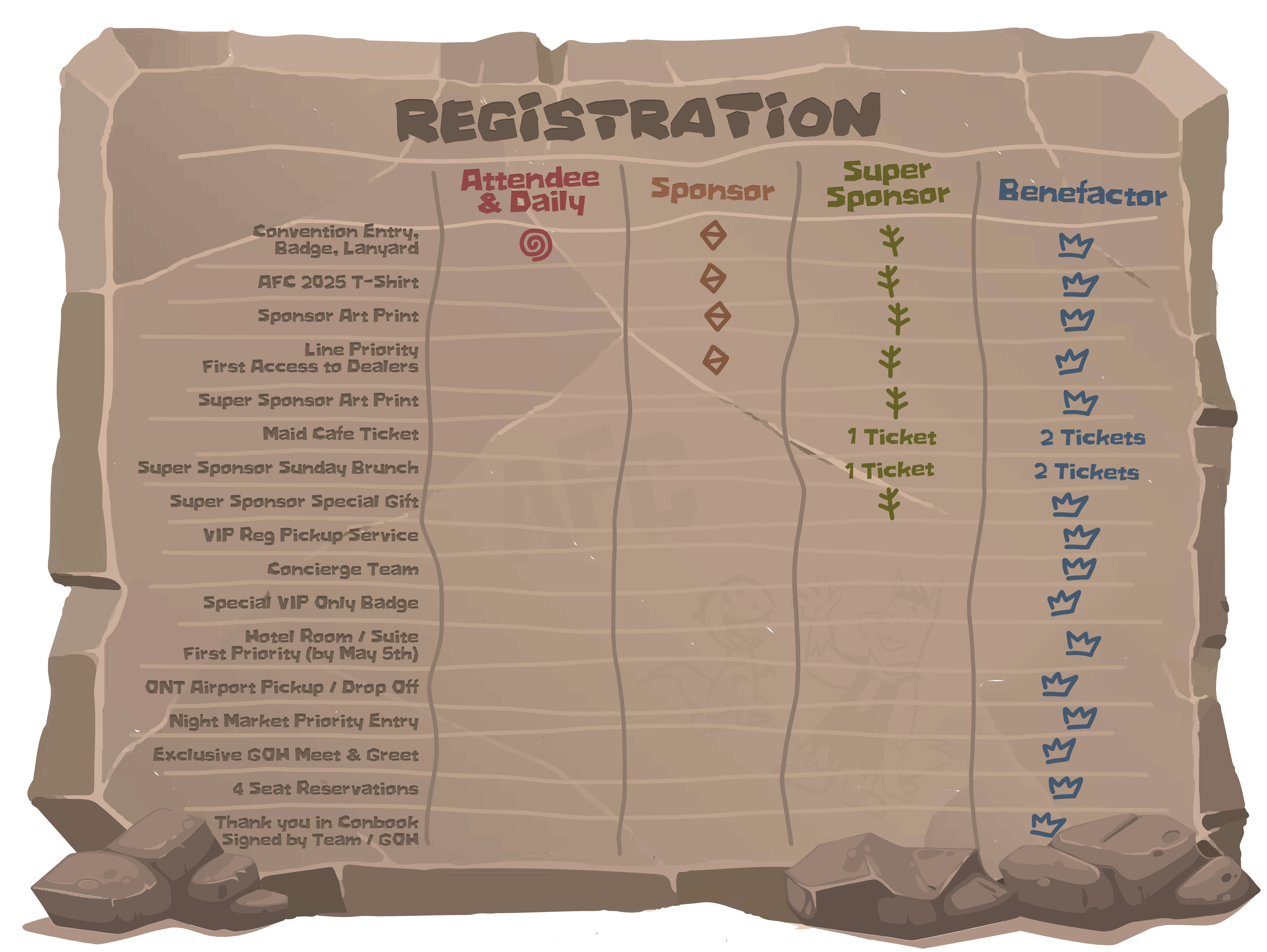 Membership Level Perks comparison table.